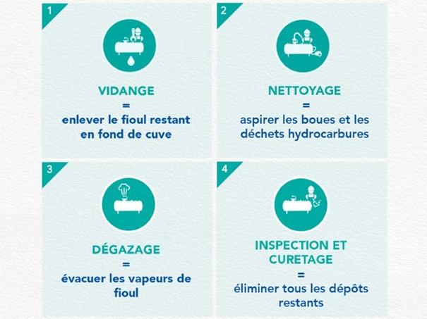 dégazage de cuve à fioul